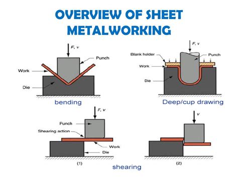 sheet metal forming processes and applications ppt|metal forming processes pdf.